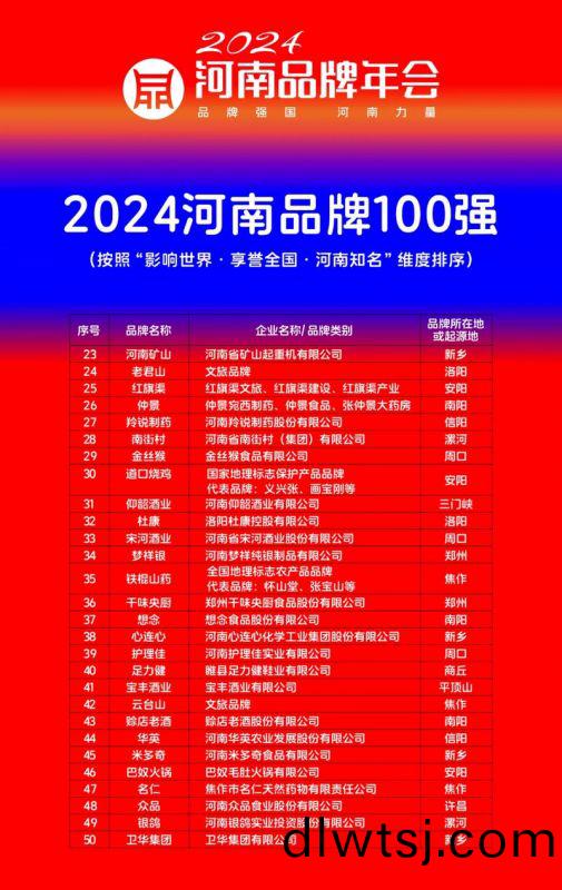 穩居(ju)百強(qiang)，行(xing)業(ye)引 領｜河(he)南(nan)鑛山榮登“河(he)南品(pin)牌100強(qiang)”牓(bang)單